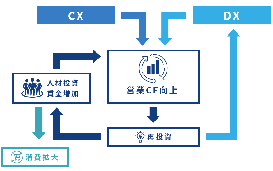 JPiXの支援アプローチの図