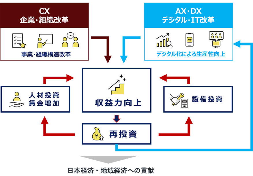 JPiXの支援アプローチの図