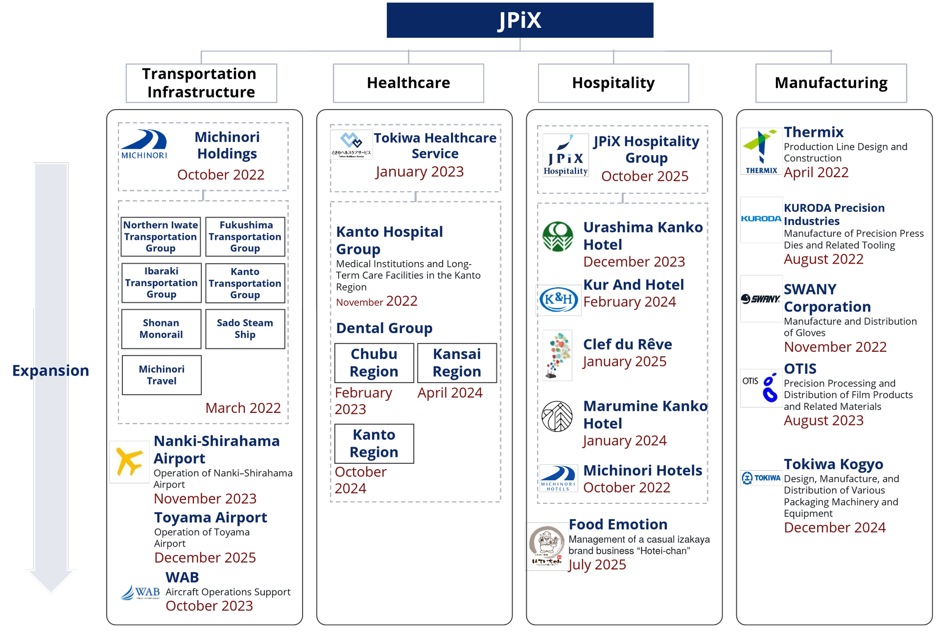 Portfolio Company List